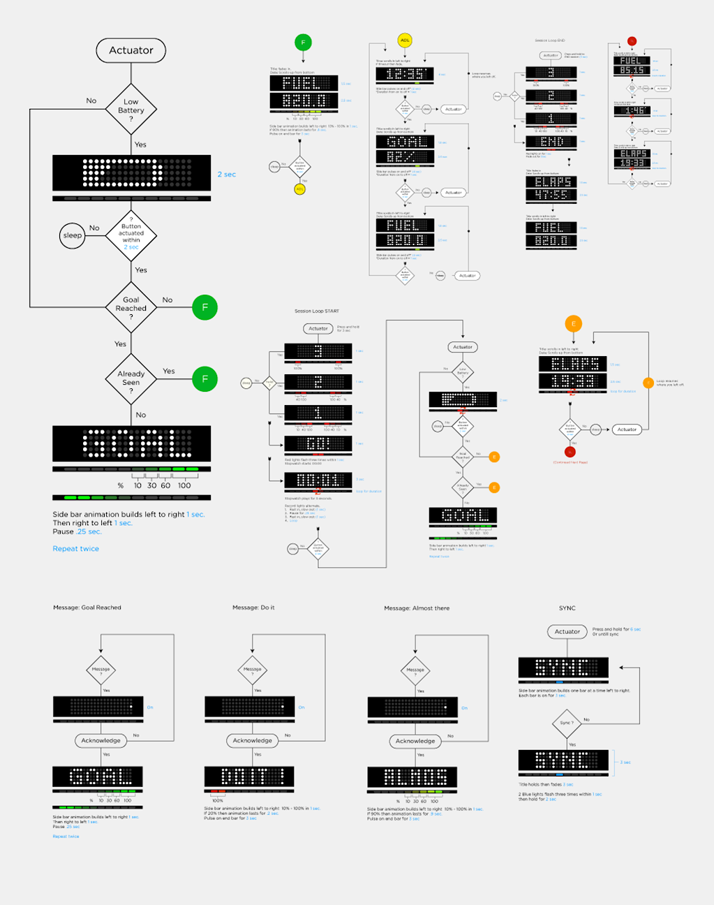 Nike Fuelband flowchart