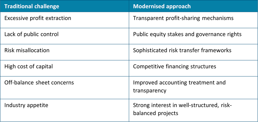 Table outlining modernised approaches to traditional challenges for NHS investment